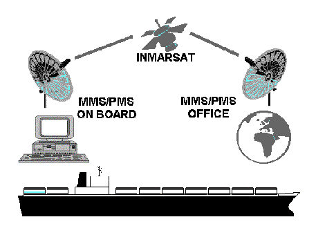 SHIP ADMINISTRATION & MAINTENANCE SYSTEM